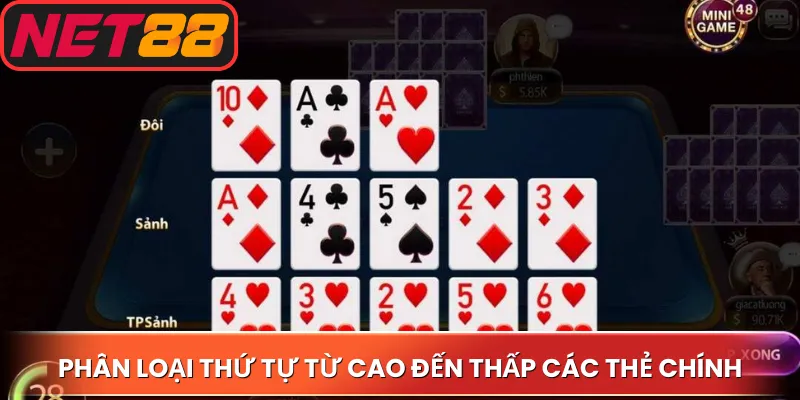 Phân loại thứ tự từ cao đến thấp các thẻ chính