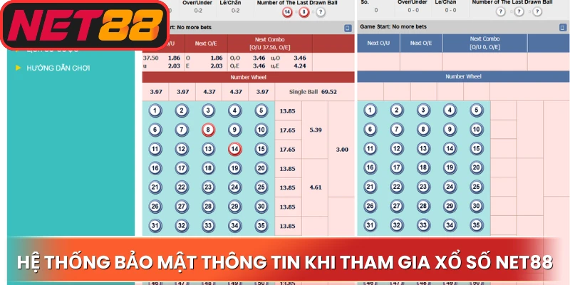 Hệ thống bảo mật thông tin an toàn khi tham gia xổ số Net88