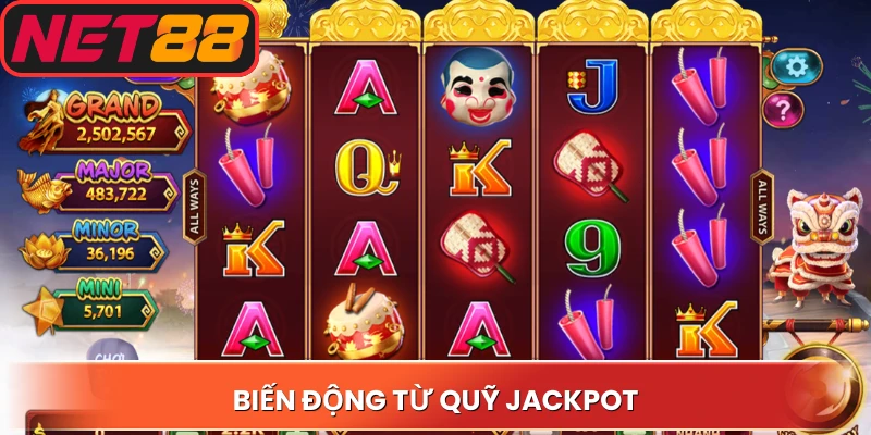 Biến động từ quỹ Jackpot