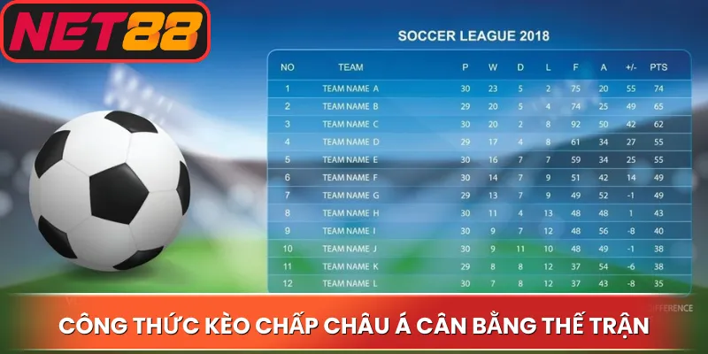 Công thức kèo chấp châu Á cân bằng thế trận