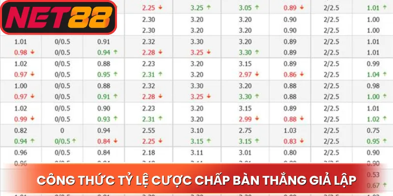 Công thức tỷ lệ cược chấp bàn thắng giả lập